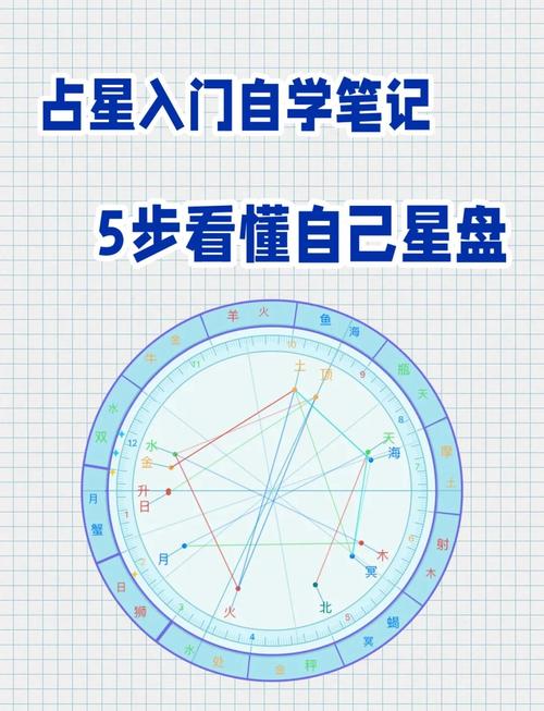 如何快速完成奥尔多转占星？简单易懂的教程