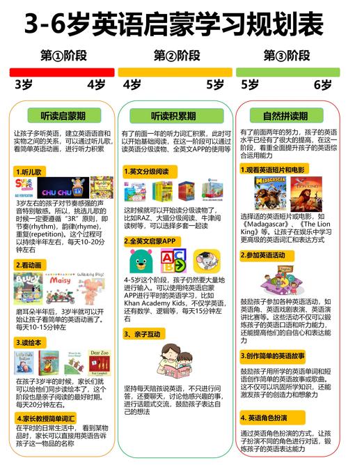 想让孩子英语更优秀？试试腾讯英语君