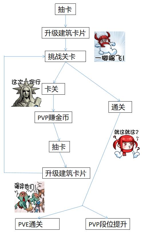 DNF创世之书：最佳阵容搭配及按键操作技巧攻略