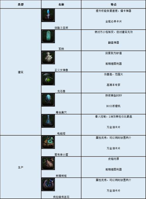 DNF创世之书：最佳阵容搭配及按键操作技巧攻略
