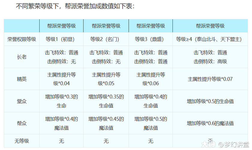 桃花源记帮规速览：帮派职位、权限及操作指南