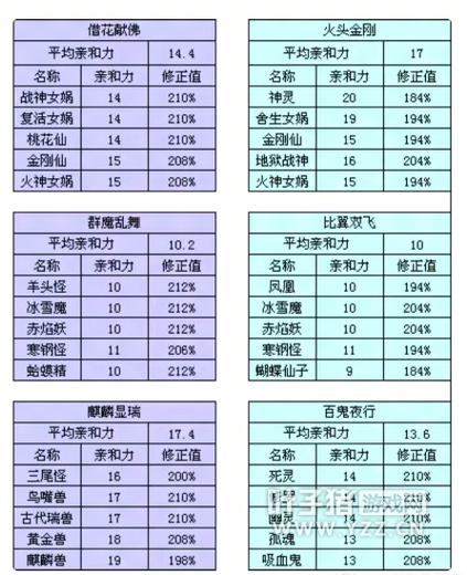 大话西游2叶子猪攻略大全：新手入门到高手进阶