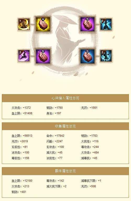 天龙八部丐帮那些事儿：游戏里的丐帮和小说里的区别