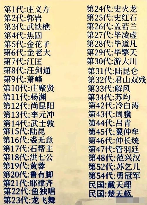 天龙八部丐帮那些事儿：游戏里的丐帮和小说里的区别