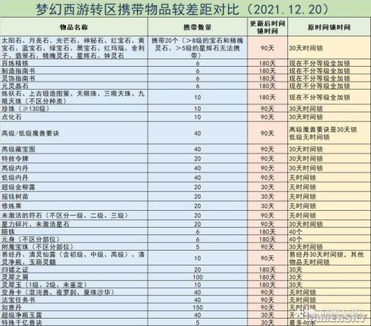 梦幻西游转服时间限制：什么时候可以转服？