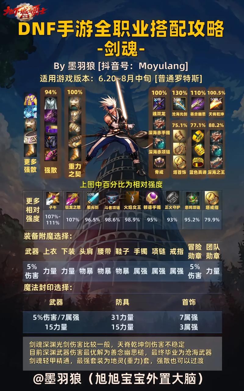 如何选择剑魂流心技能？流心技能优缺点分析