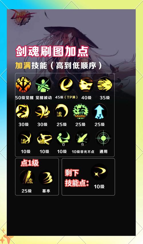 如何选择剑魂流心技能？流心技能优缺点分析