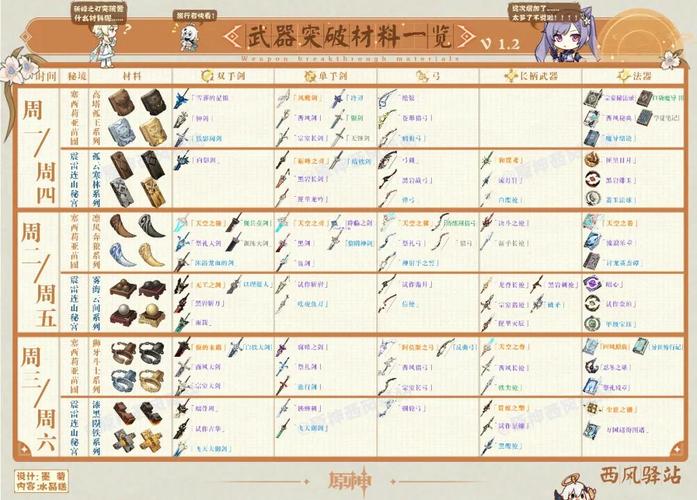 原神混沌装置获取攻略：快速刷取材料技巧