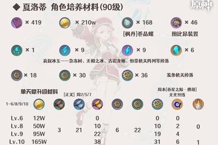 原神混沌装置获取攻略：快速刷取材料技巧