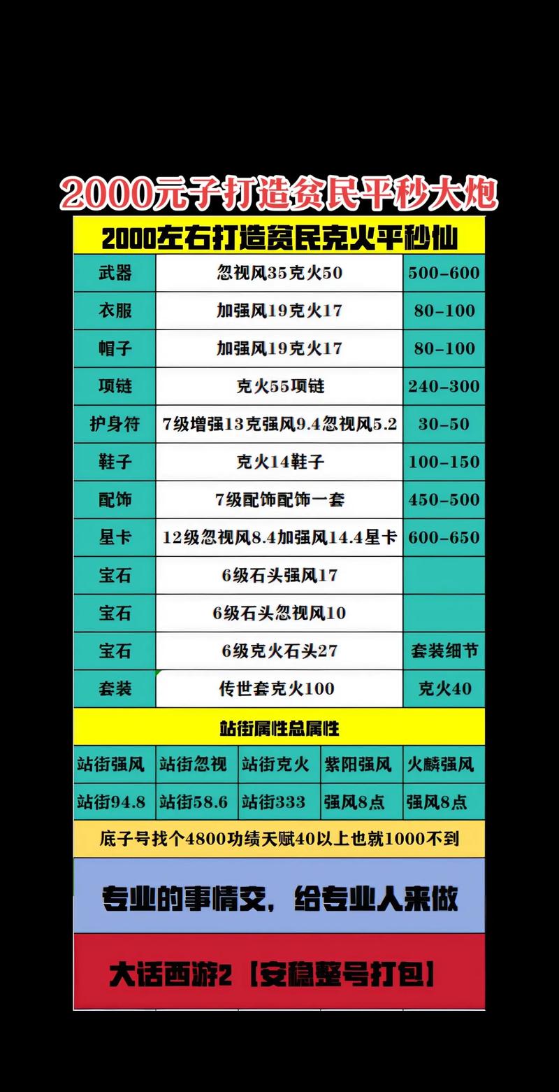 大话西游2手游平民玩家怎么玩？快速升级技巧