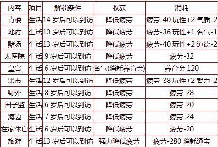 大话西游2手游平民玩家怎么玩？快速升级技巧