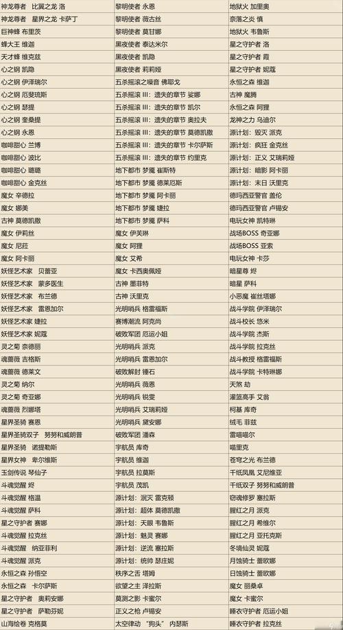 多玩英雄联盟：超全英雄攻略及皮肤大全