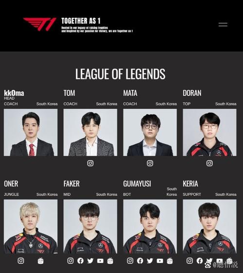 SKT T1战队最新消息：阵容变动与未来展望