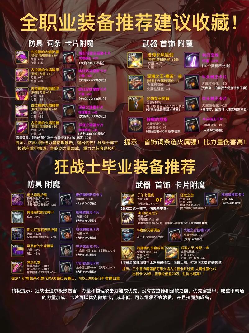 DNF刷天王装备攻略，高效提升战力指南