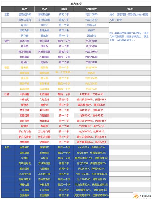 古剑二通关秘籍：快速升级、装备获取全方位指南
