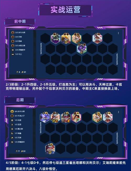 金铲铲阵容搭配技巧：轻松上分秘籍分享
