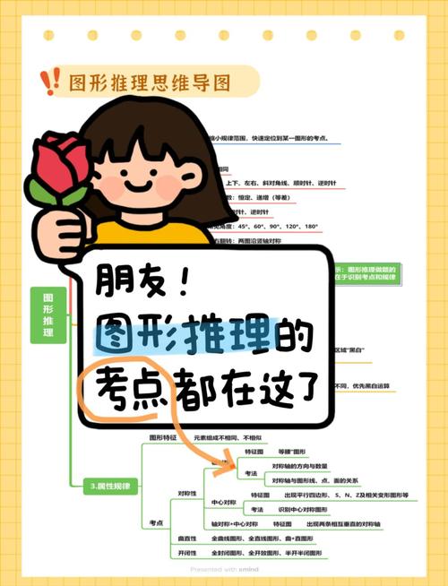 学会我形我速5：平面设计入门，轻松掌握图像处理
