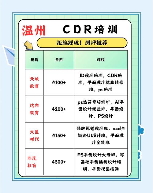 学会我形我速5：平面设计入门，轻松掌握图像处理