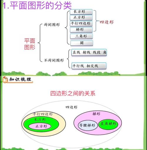 学会我形我速5：平面设计入门，轻松掌握图像处理