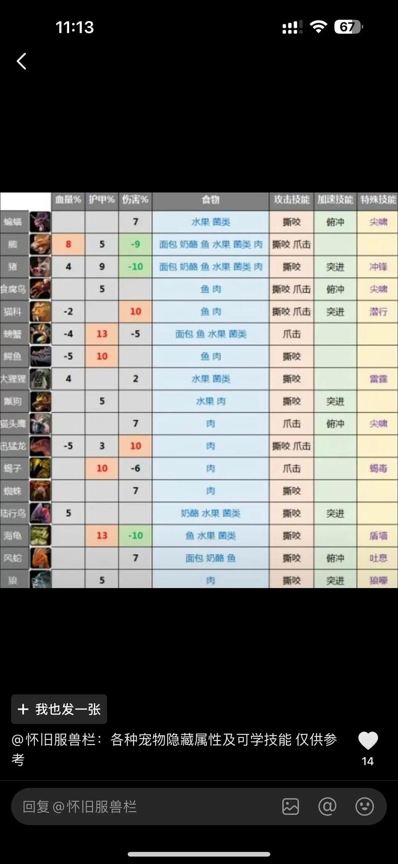猎人LR宝宝技能详解：新手必看实用攻略