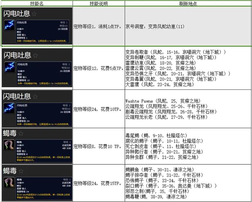 猎人LR宝宝技能详解：新手必看实用攻略