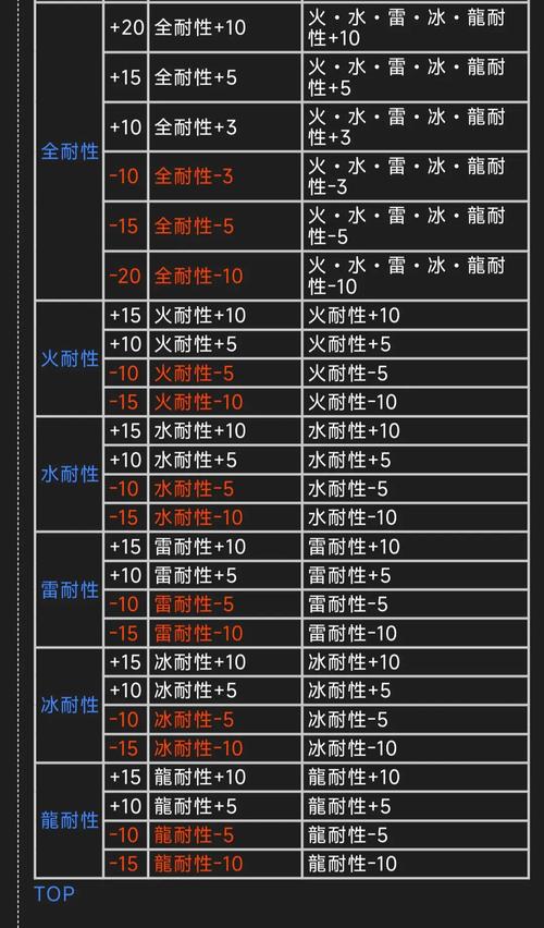 猎人LR宝宝技能详解：新手必看实用攻略