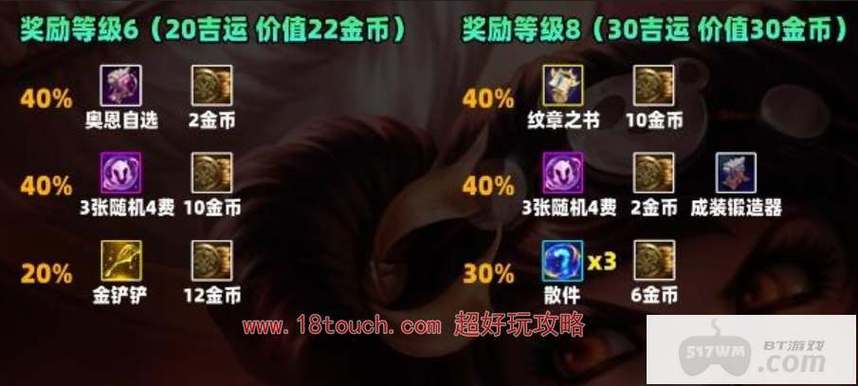 S11赛季吉星奖励表：云顶之弈吉星奖励概率分析