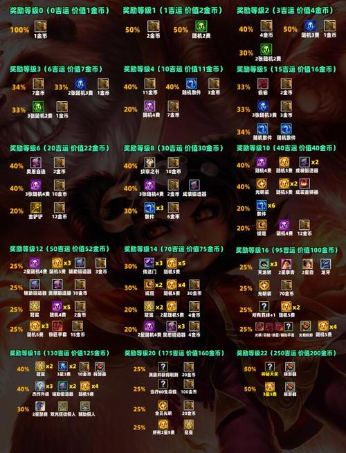 S11赛季吉星奖励表：云顶之弈吉星奖励概率分析