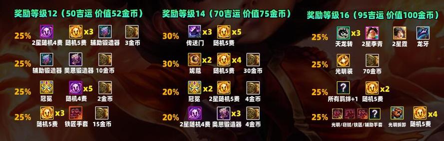 S11赛季吉星奖励表：云顶之弈吉星奖励概率分析