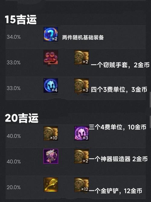 S11赛季吉星奖励表：云顶之弈吉星奖励概率分析