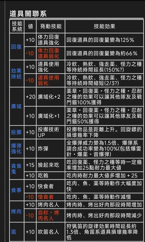 怪物猎人4G新手攻略：快速上手狩猎技巧