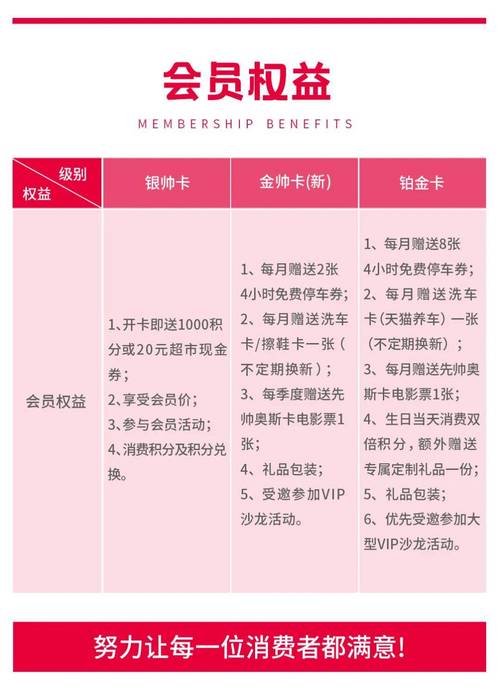 丝芙兰会员卡等级详解：如何快速升级？