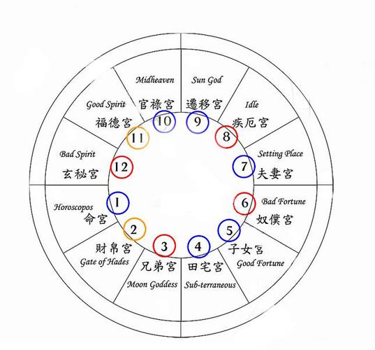 天宫如何加点才能更强？教你玩转天宫加点