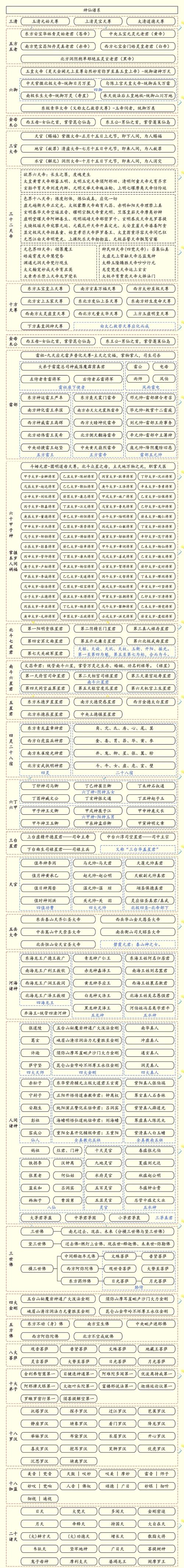 神仙道声望系统详解：声望作用及提升方法介绍