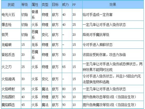 洛克王国液化术教学：轻松学会变身技巧！