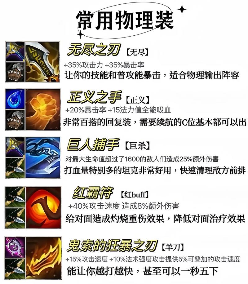 快速上手LOL：羊刀（鬼索的狂暴之刃）深度解析