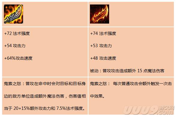 快速上手LOL：羊刀（鬼索的狂暴之刃）深度解析