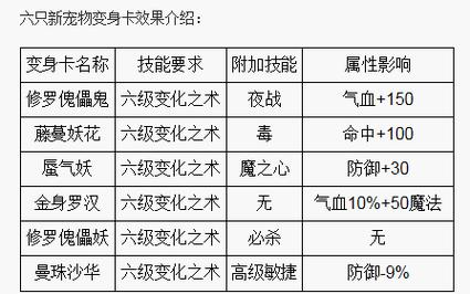 罗刹各系PK能力如何？风火冰雷系罗刹PVP实力对比