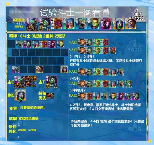 LOL蒙多打野最强出装攻略，新手也能轻松上手