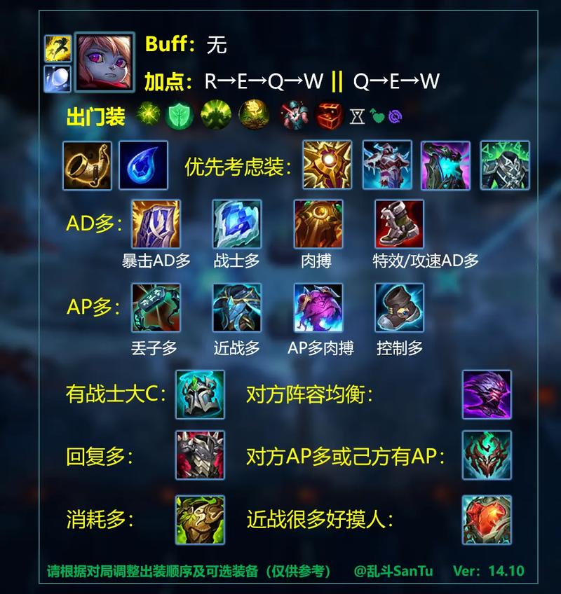 LOL蒙多打野最强出装攻略，新手也能轻松上手