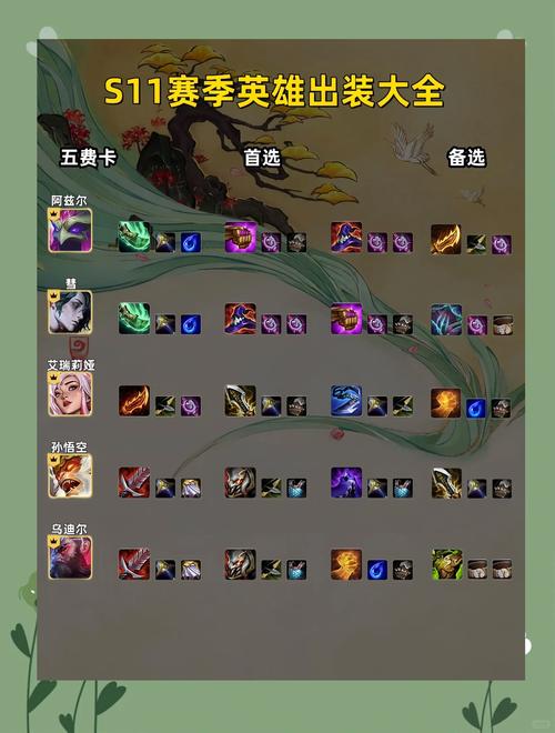 LOL蒙多打野最强出装攻略，新手也能轻松上手