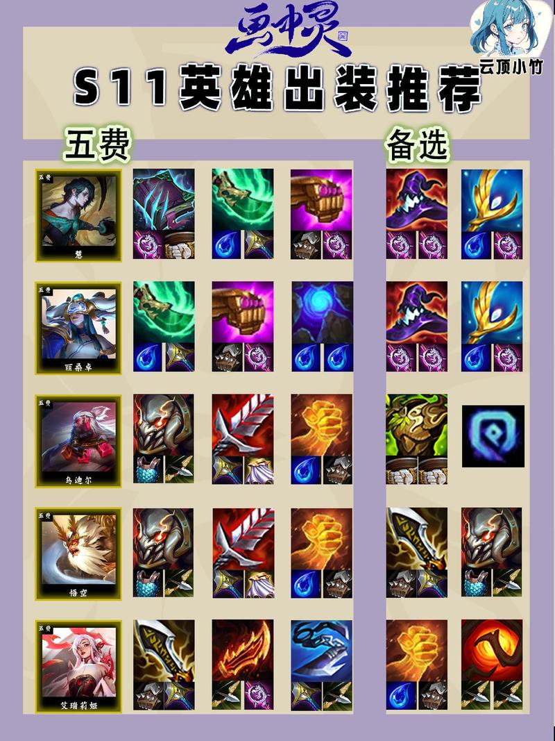 LOL蒙多打野最强出装攻略，新手也能轻松上手