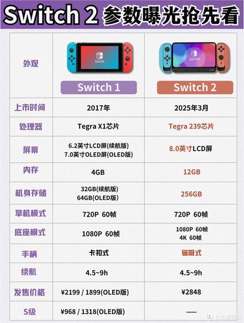 任天堂游戏机大盘点：从红白机到Switch