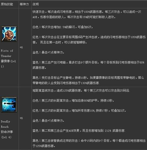 暗黑3法师新手入门指南：快速上手高层秘境