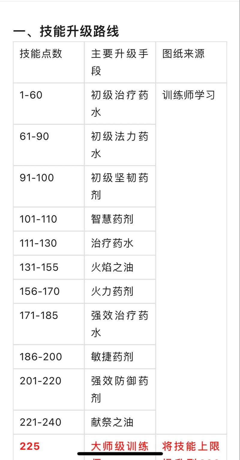 如何快速完成魔兽世界资深保姆成就？新手必看