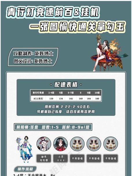 阴阳师手游：樱花妖聚集地详解，快速获取樱花妖