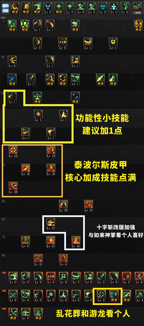 DNF剑士技能加点指南：助你快速提升战力