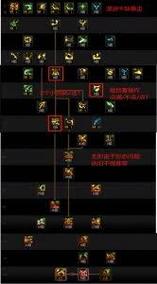 DNF剑士技能加点指南：助你快速提升战力