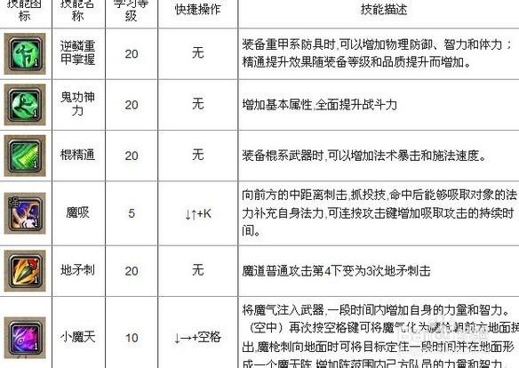 斩魂魔道加点攻略：最全职业技能加点方案详解