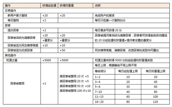 QT语音积分获取规则详解：一天最多拿5积分